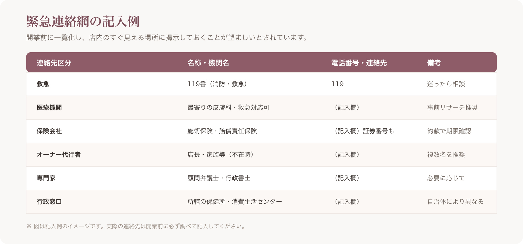 緊急連絡網の記入例(救急・保険会社・オーナー代行者・専門家の連絡先を一覧化したフォーマット)
