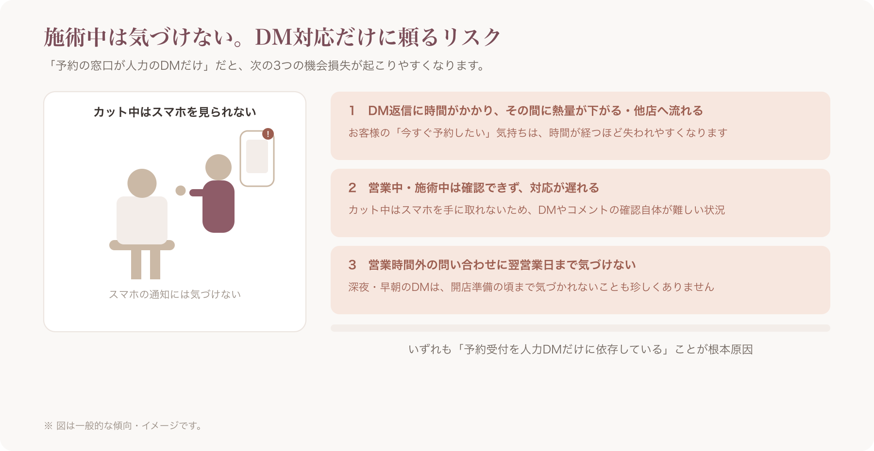 バーバーショップのスタッフがカット中にスマートフォンの通知に気づけない様子を示すイメージ