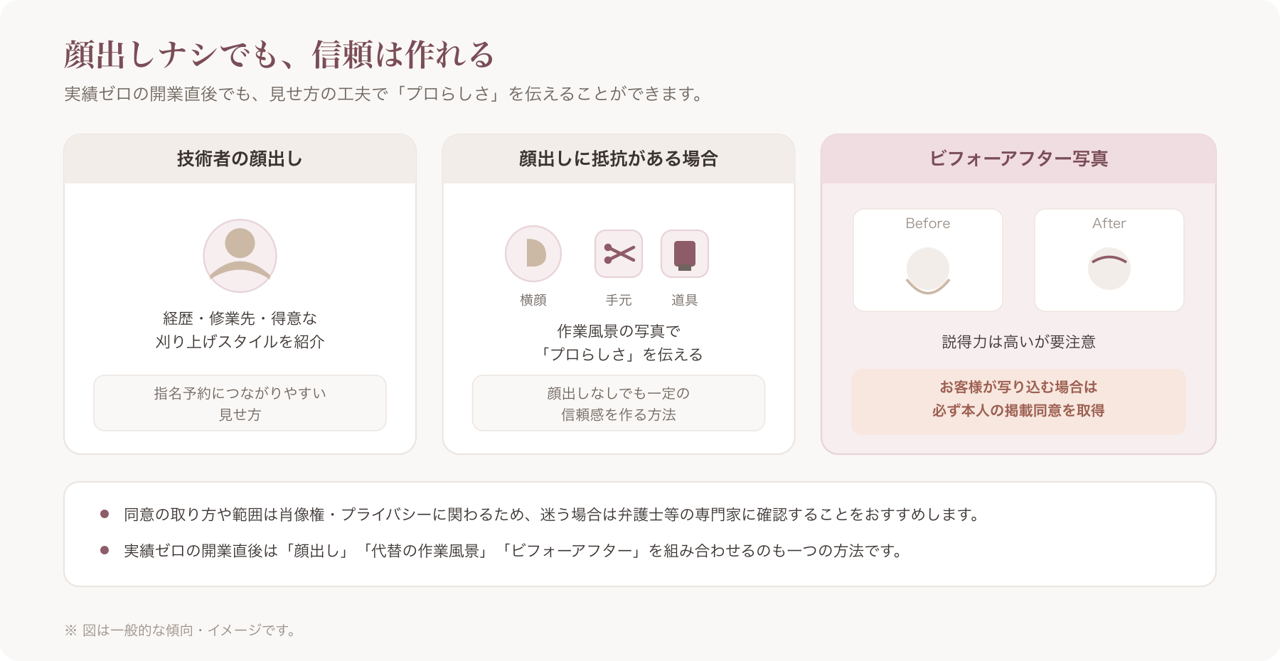 バーバーの施術風景(フェードカット・顔剃りなど)を撮影した参考カット指示