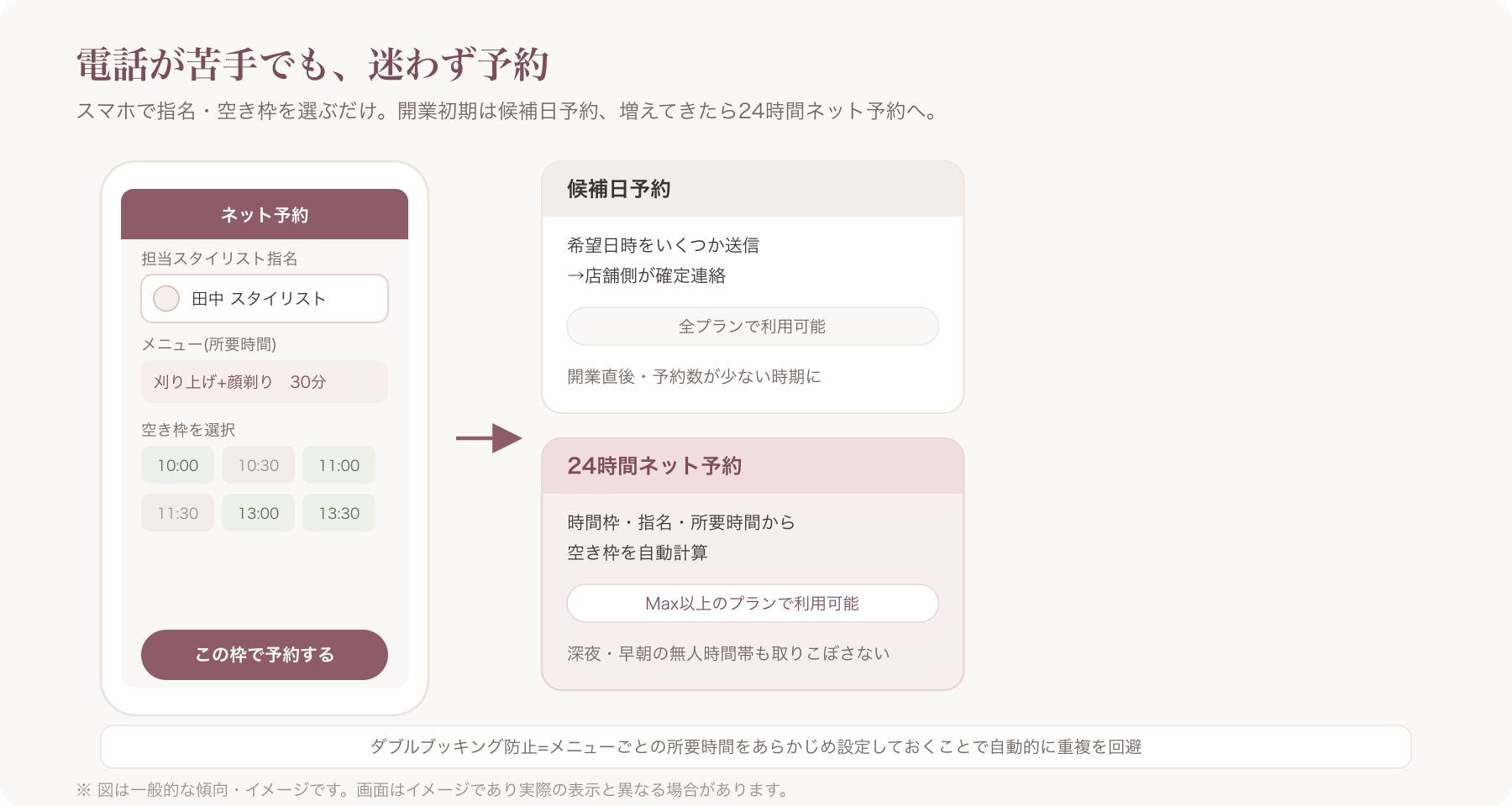 スマホで指名予約・空き枠を選択している予約画面イメージ