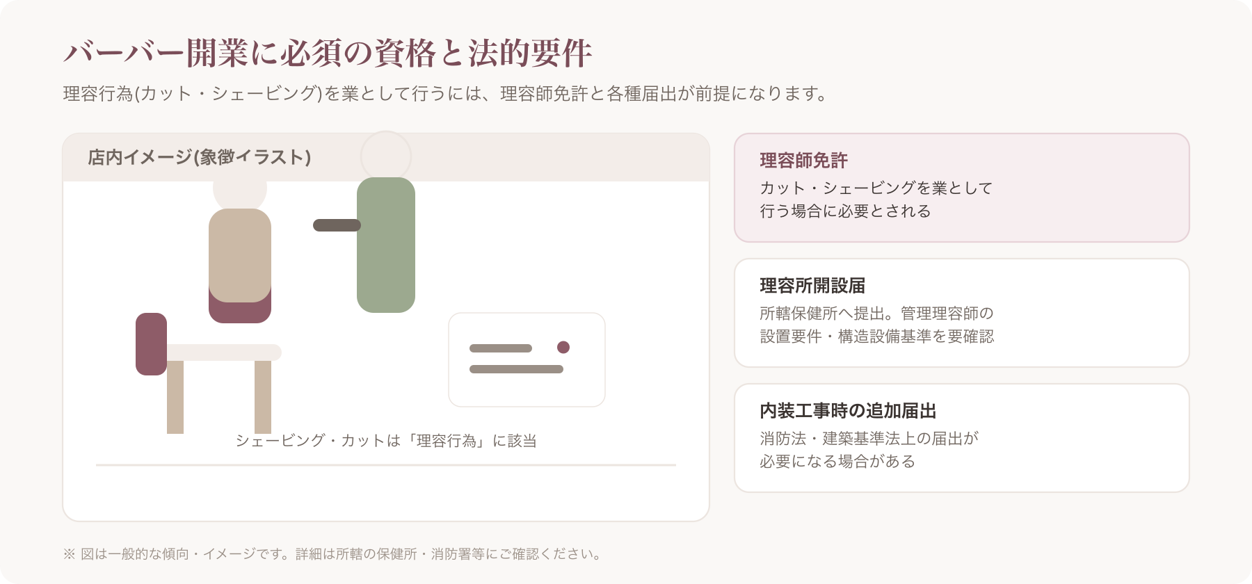 バーバー店内でシェービング施術を行う様子