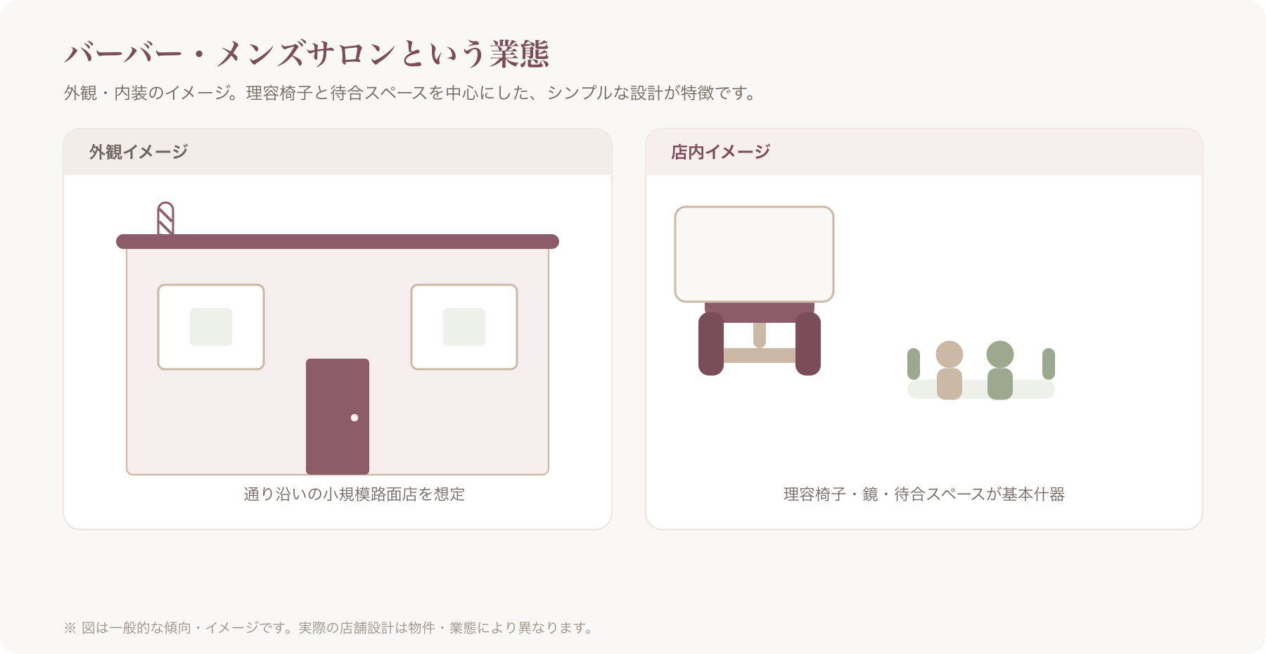 バーバーショップの外観と店内(理容椅子・待合スペースが見える構図)