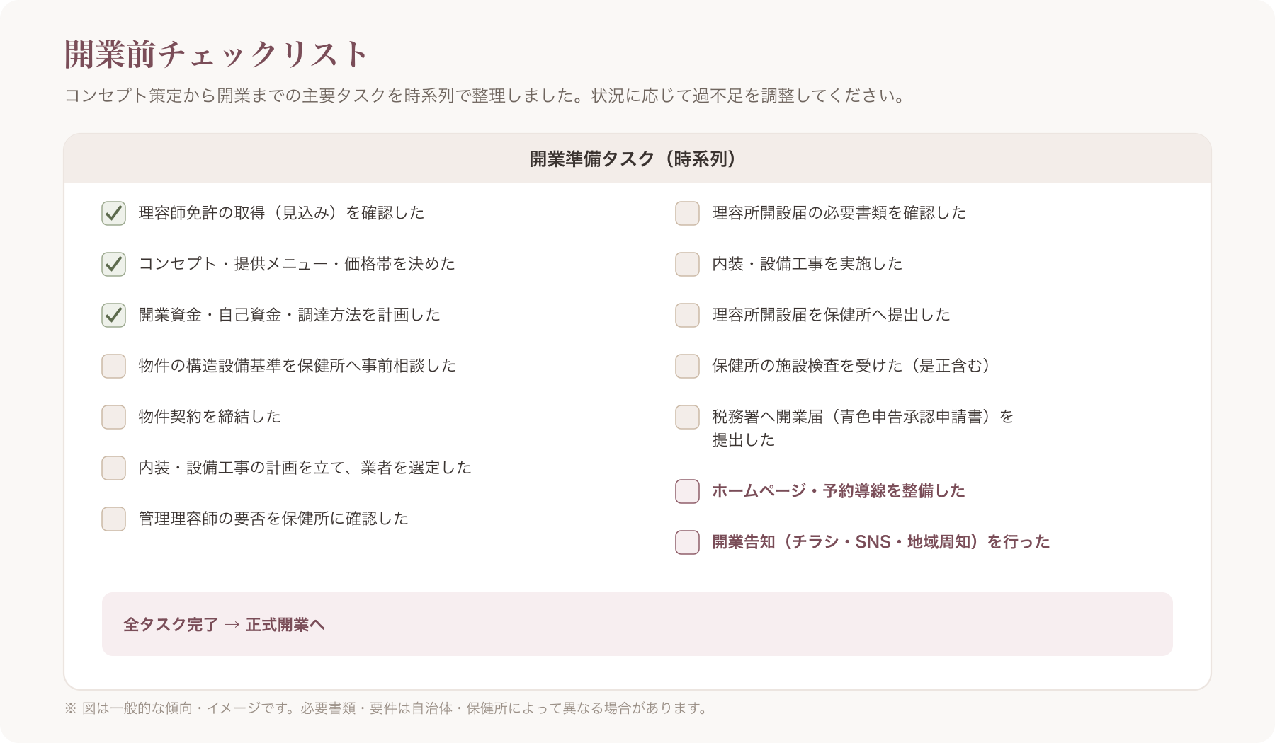 チェックリストをボード風にまとめたイメージ画像
