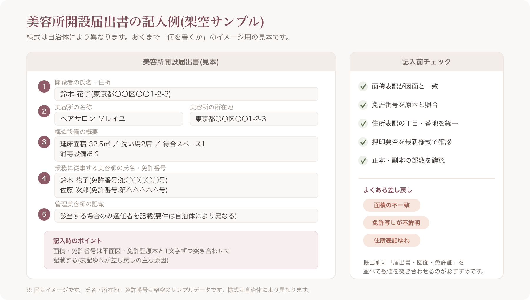 美容所開設届出書の記入例サンプル(架空データで各項目に番号を振った見本)