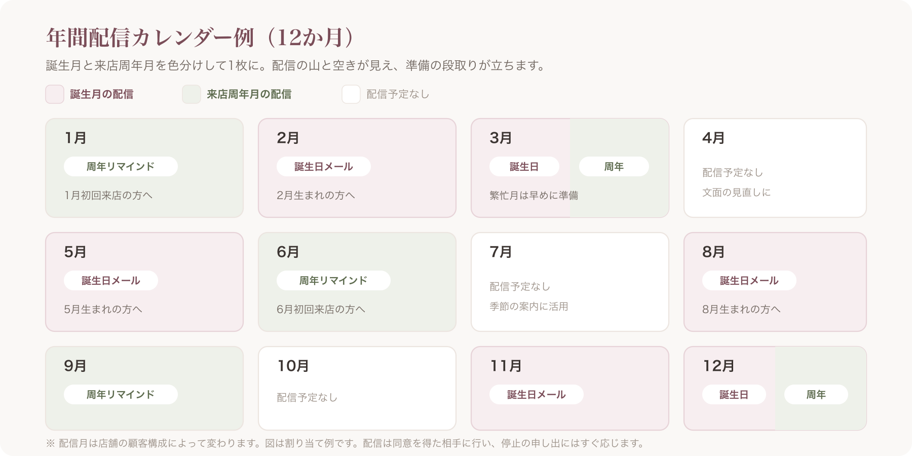 12か月の年間配信カレンダー例(誕生月・周年月を色分け)