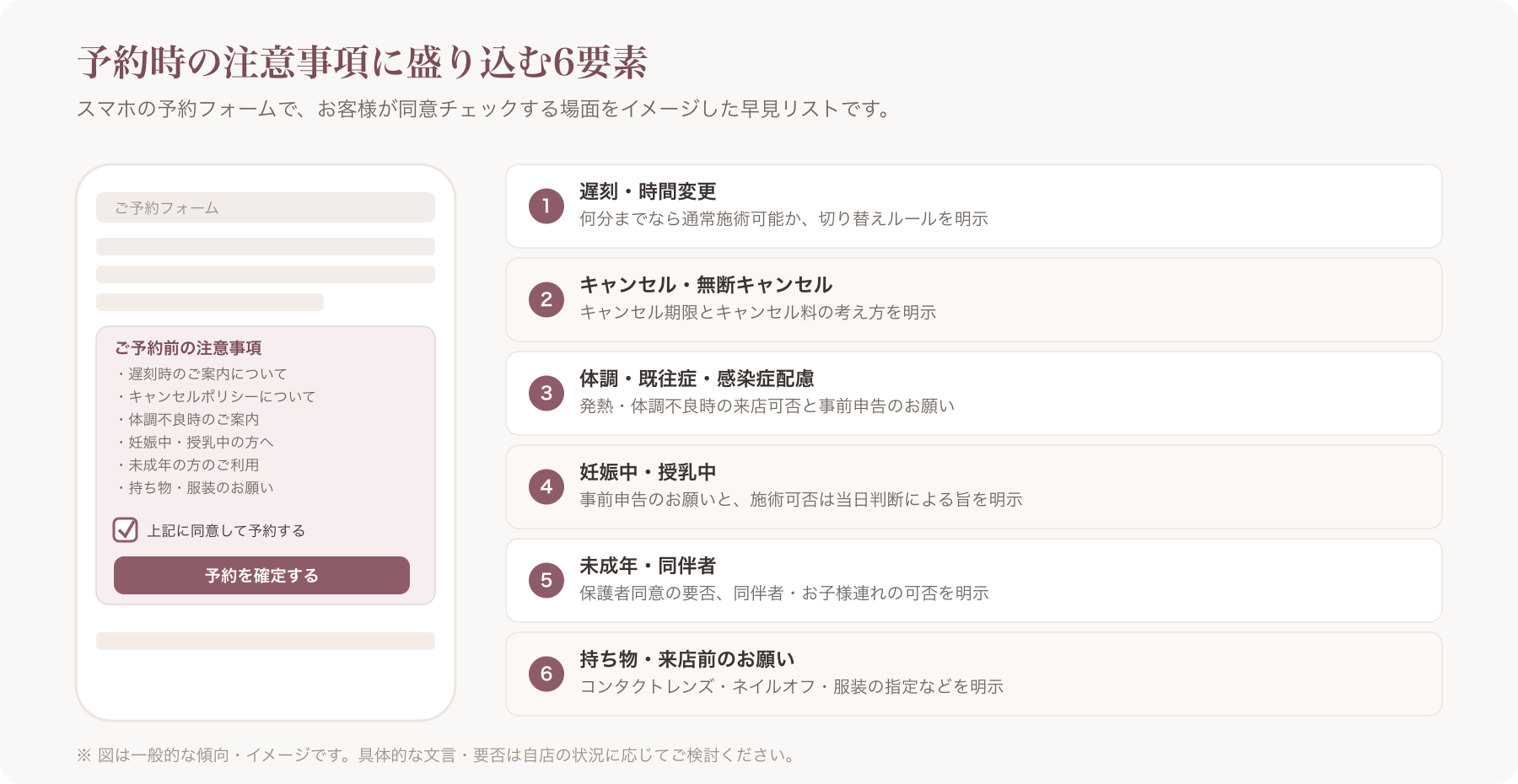予約フォームの注意事項欄にチェックボックスと文例が表示されているスマートフォン画面のイメージ