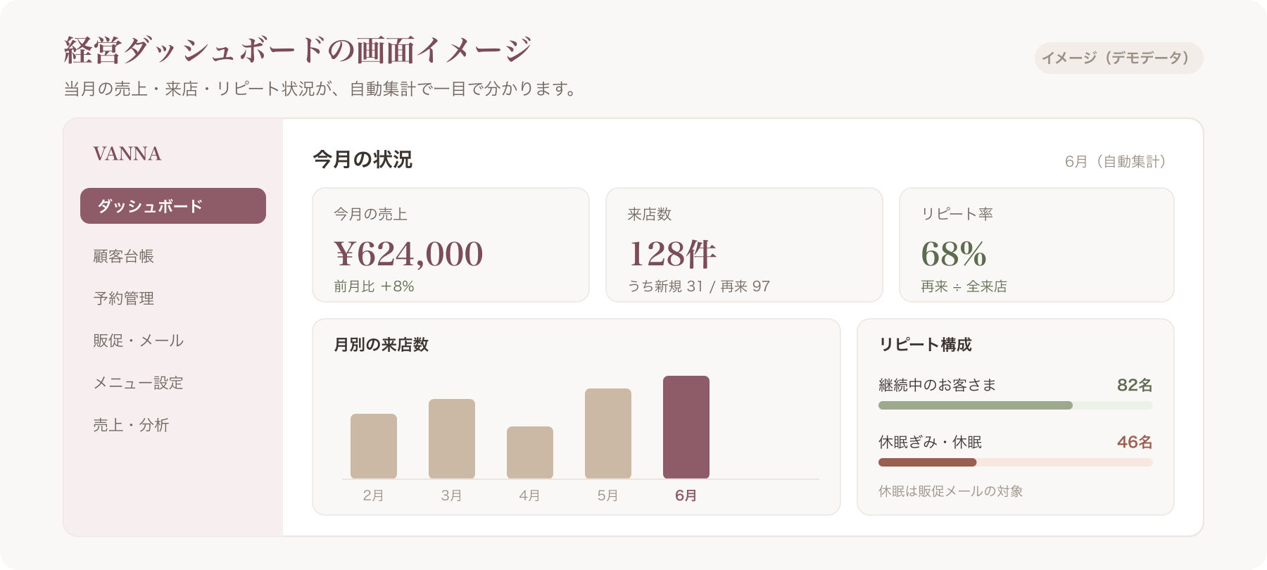 VANNA経営ダッシュボードの画面デモ(/insights)