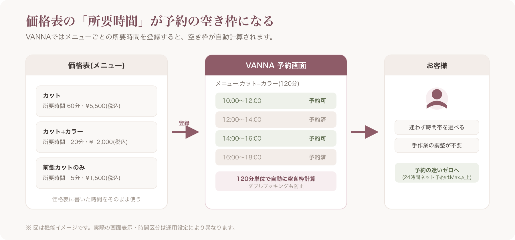 VANNA予約画面で所要時間から空き枠が自動計算される様子