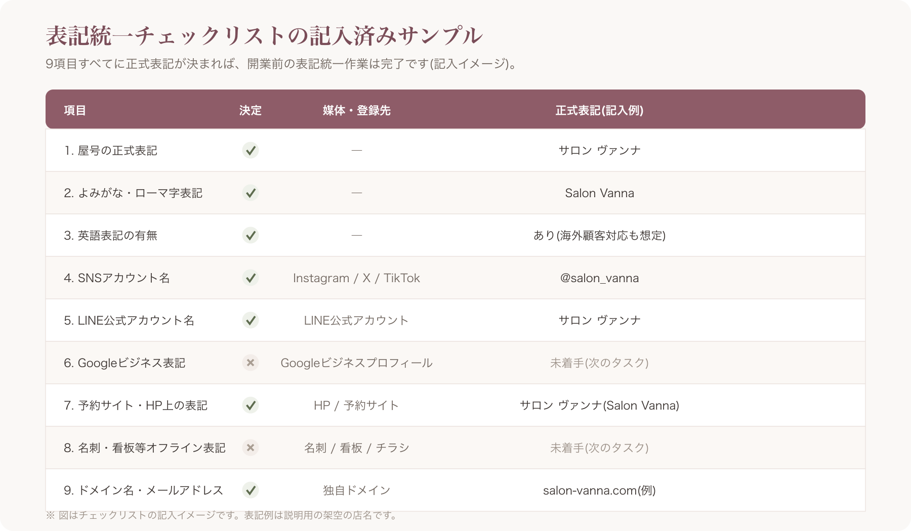 表記統一チェックリストの記入済みサンプル