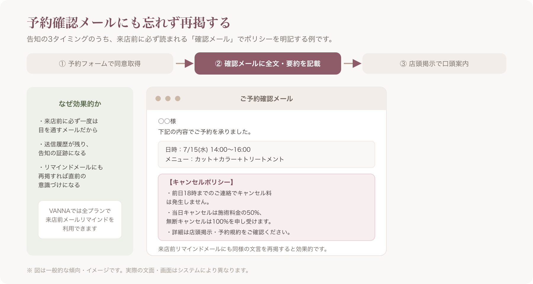 予約完了メールにキャンセルポリシーが明記されている画面イメージ