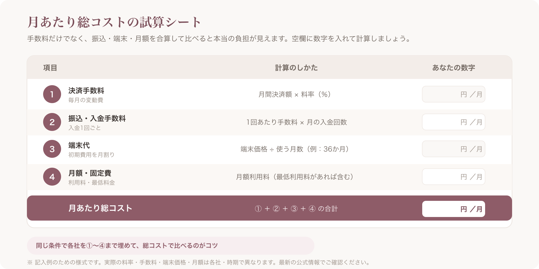 「手数料＋振込＋端末＋月額」を合算する総コスト試算の記入式シート