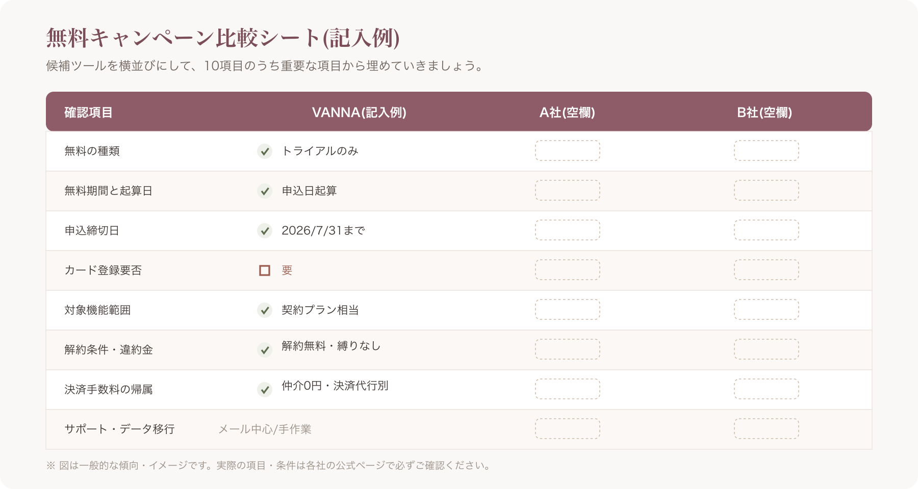 比較表テンプレートをチェックボックス/表形式で示した記入例の図
