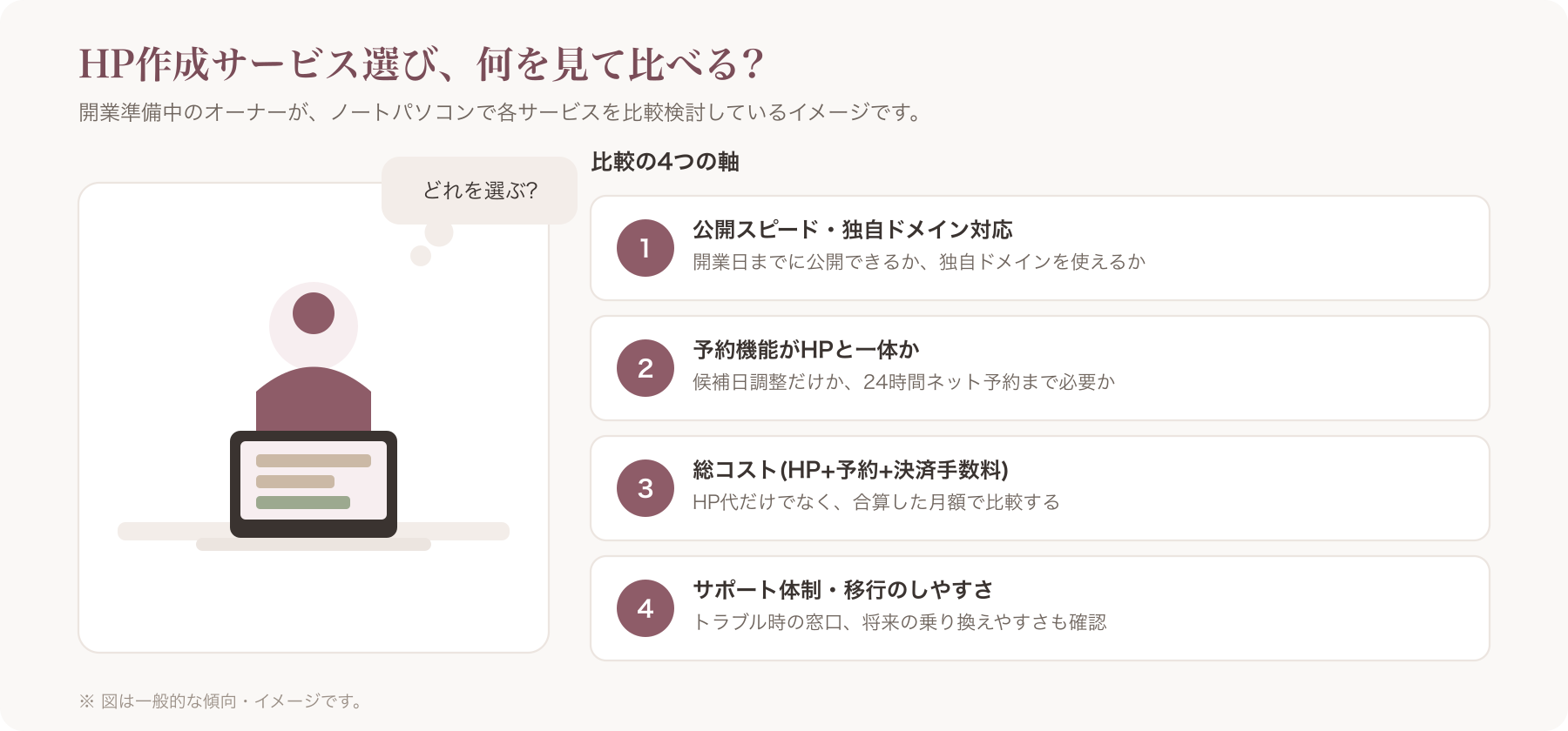 開業準備中のサロンオーナーがノートパソコンでホームページ作成サービスを比較検討している様子