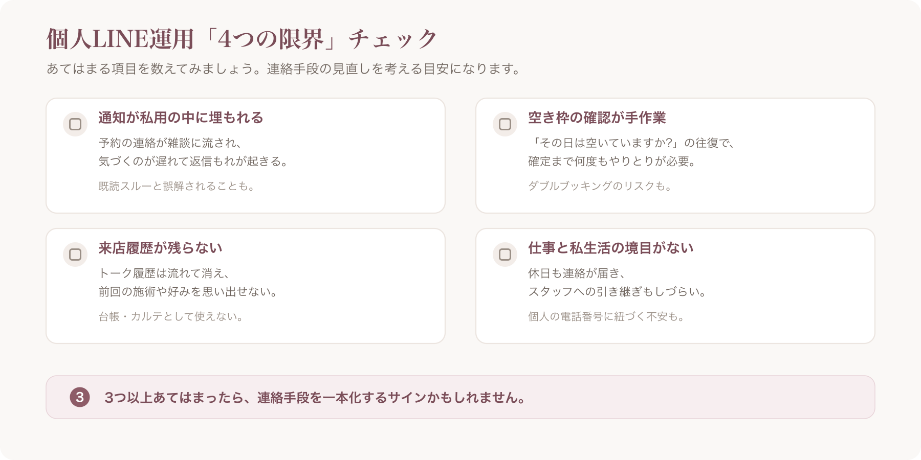 4つの限界を1枚にまとめたチェックリスト図