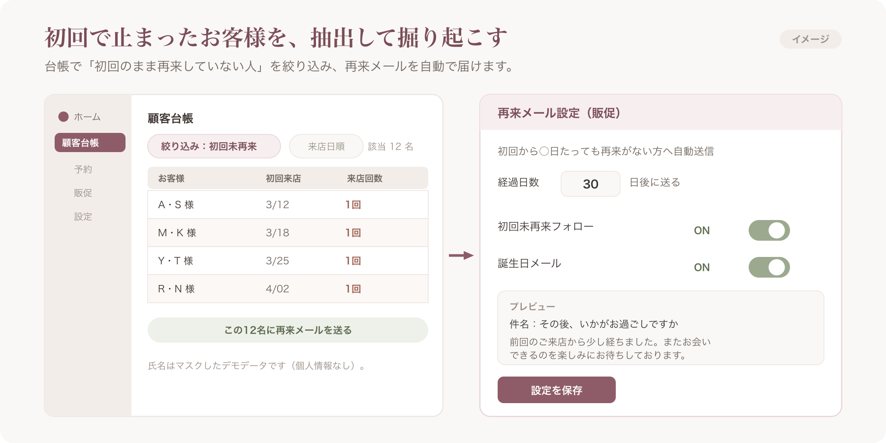 VANNA台帳「初回未再来」抽出と再来メール設定画面のデモ(個人情報なし)