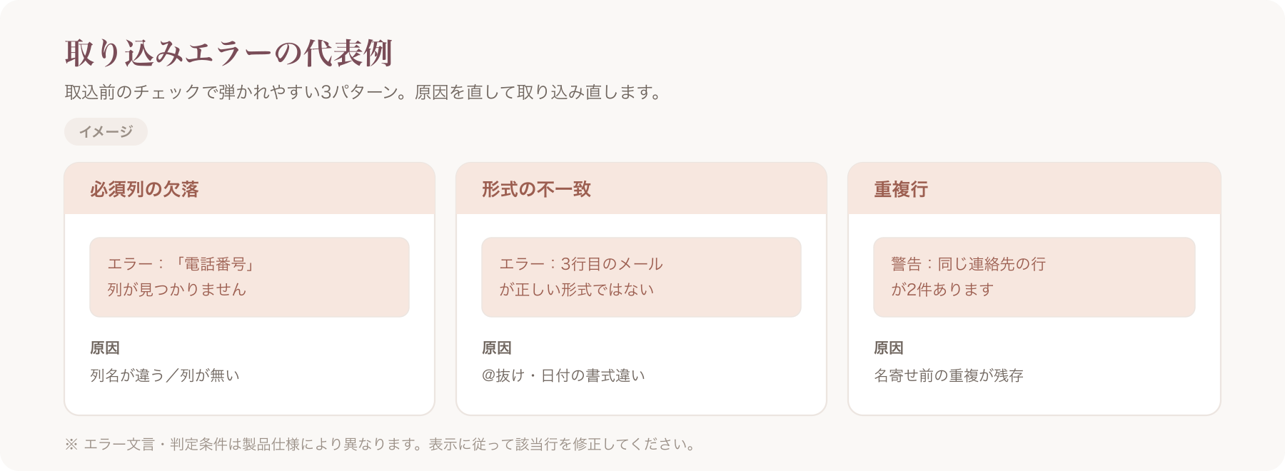 取り込みエラー例（必須列の欠落／形式不一致／重複行）