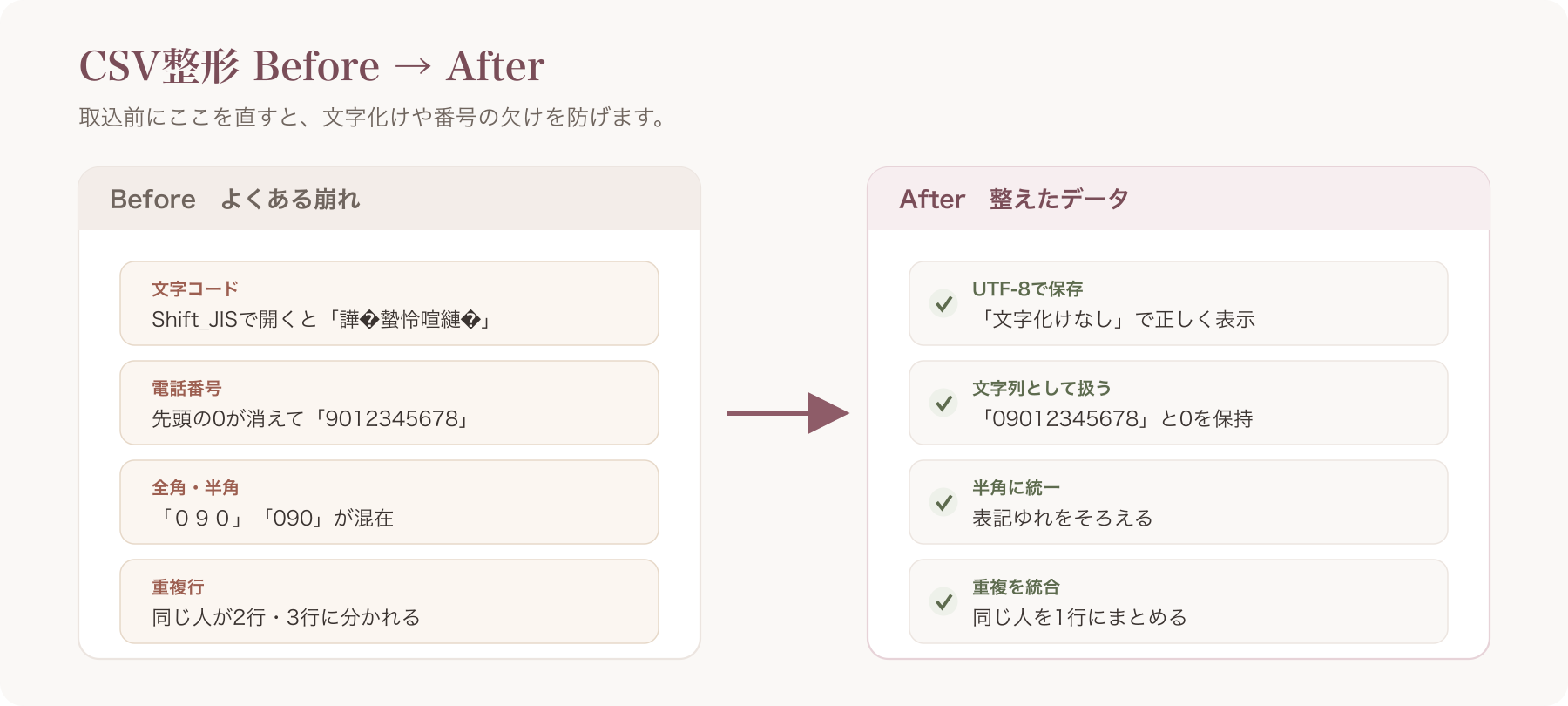 CSV整形のbefore→afterサンプル