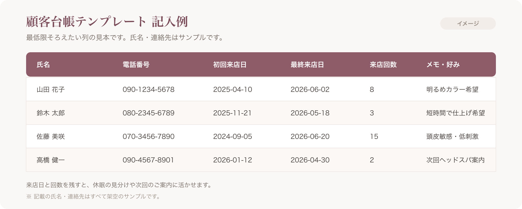 顧客台帳エクセルテンプレートの記入例スクリーンショット（上記の列見本を表形式で表示）