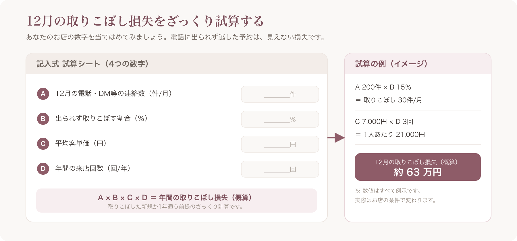美容室の年末予約取りこぼし試算シート