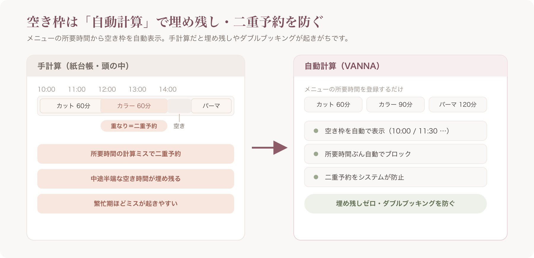美容室の空き枠自動計算イメージ図