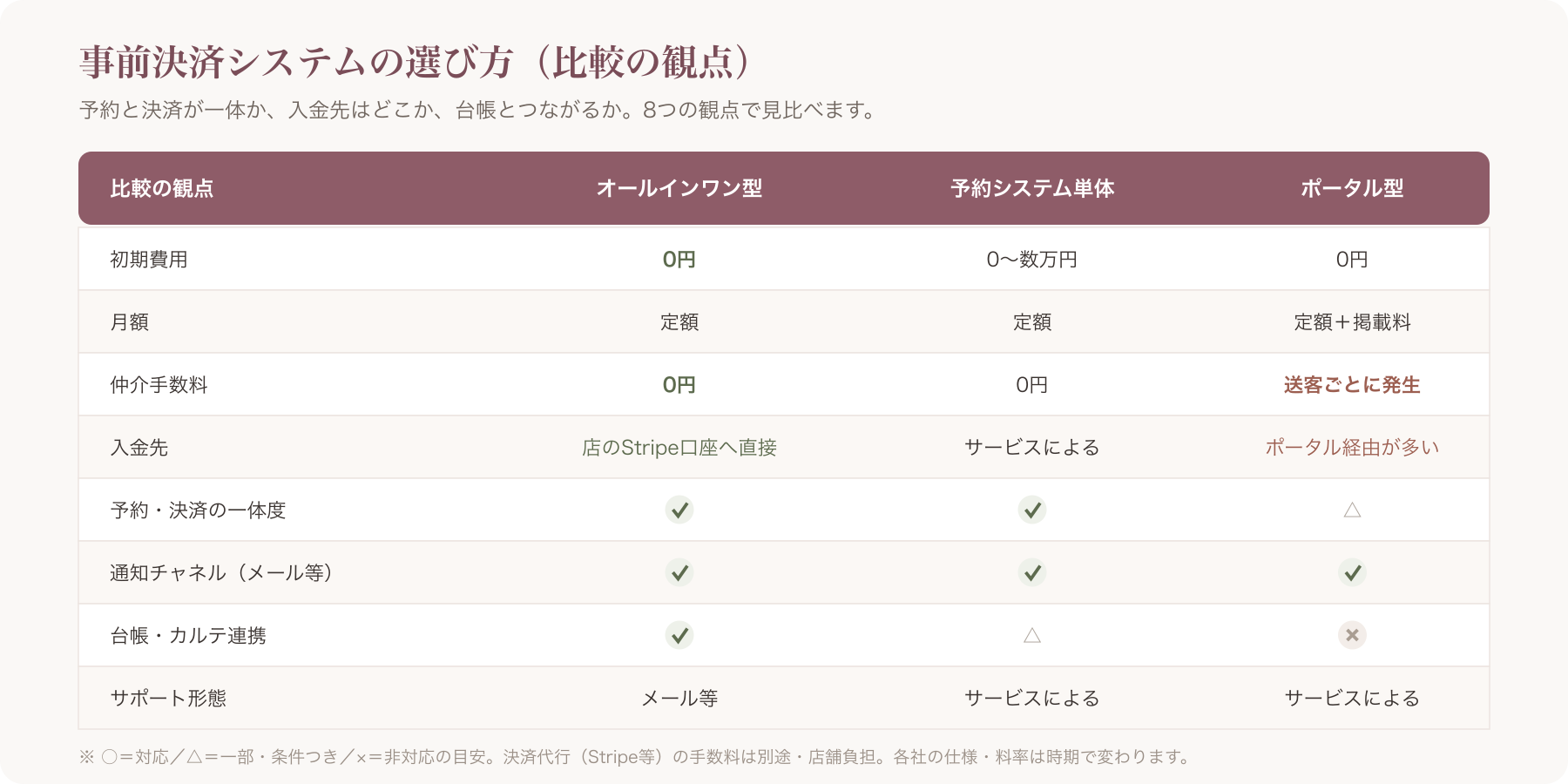 システム比較表のイメージ