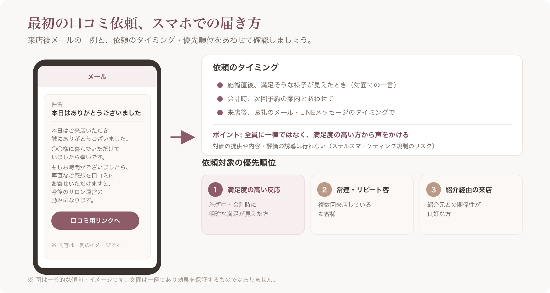スマートフォンで口コミ依頼メールを確認しているイメージのスクリーンショット風画像