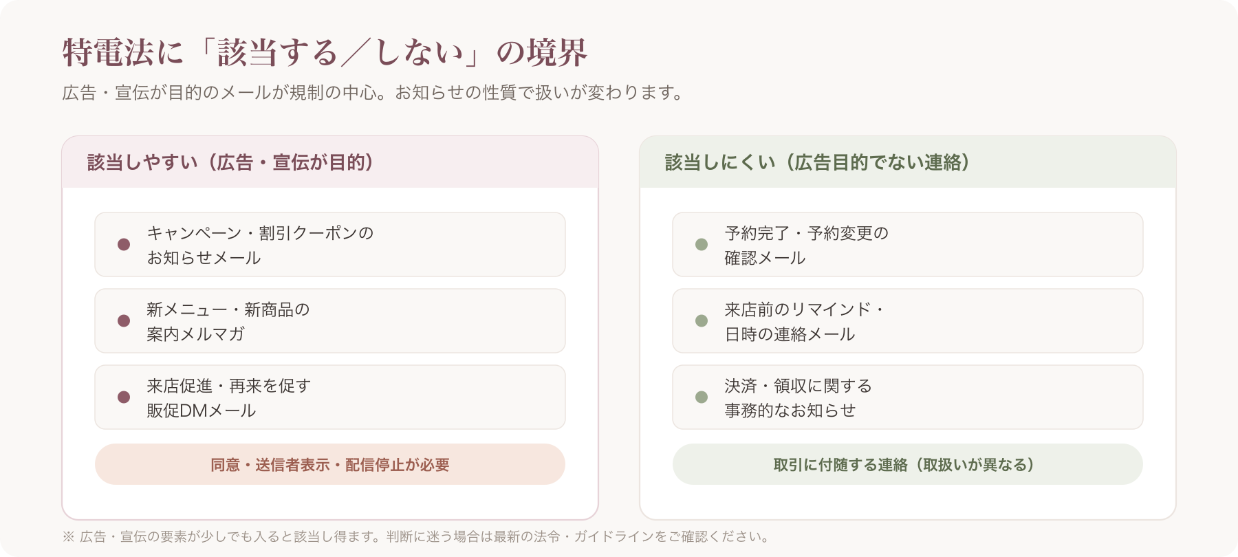「特電法に該当する/しない」境界の早見図
