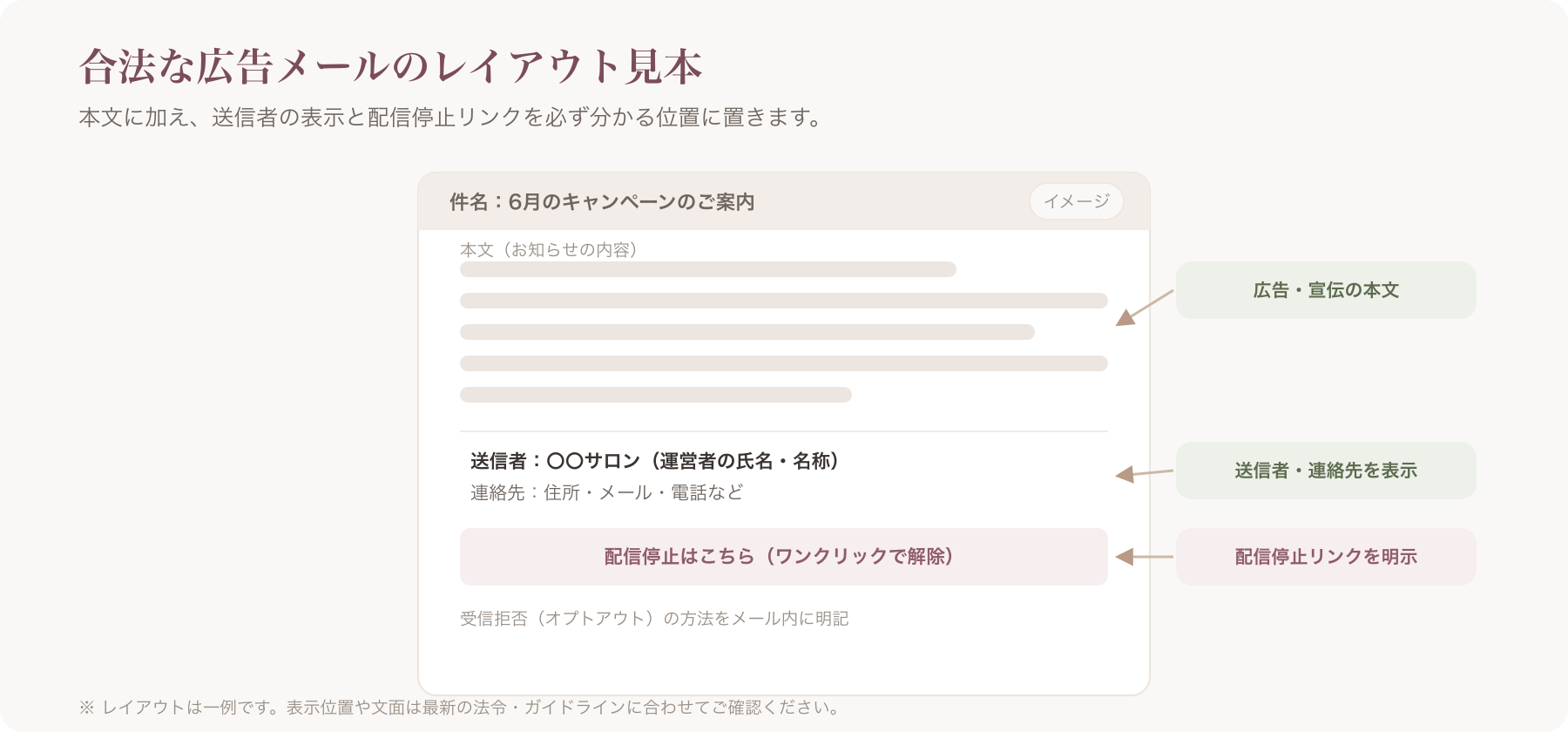 合法な広告メールのワイヤー(本文・送信者表示・配信停止リンクの位置)