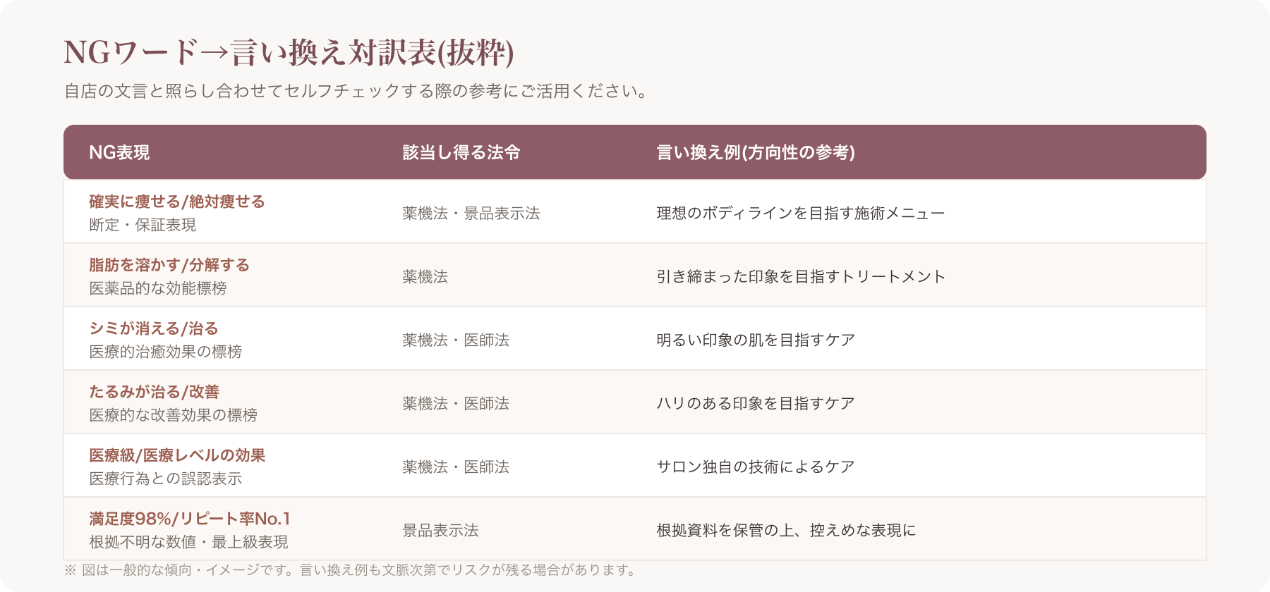 NGワード/言い換え対訳表のイメージ図