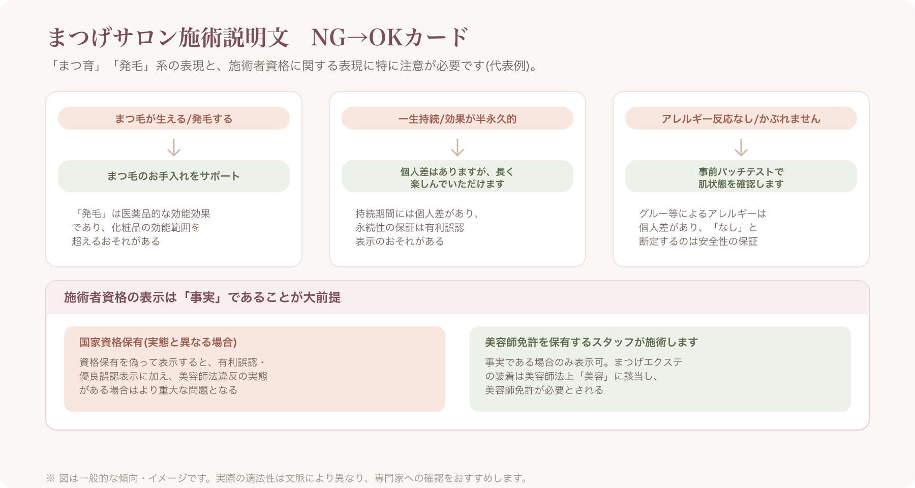 NG表現とOK表現を左右対比で示した一覧表イメージ