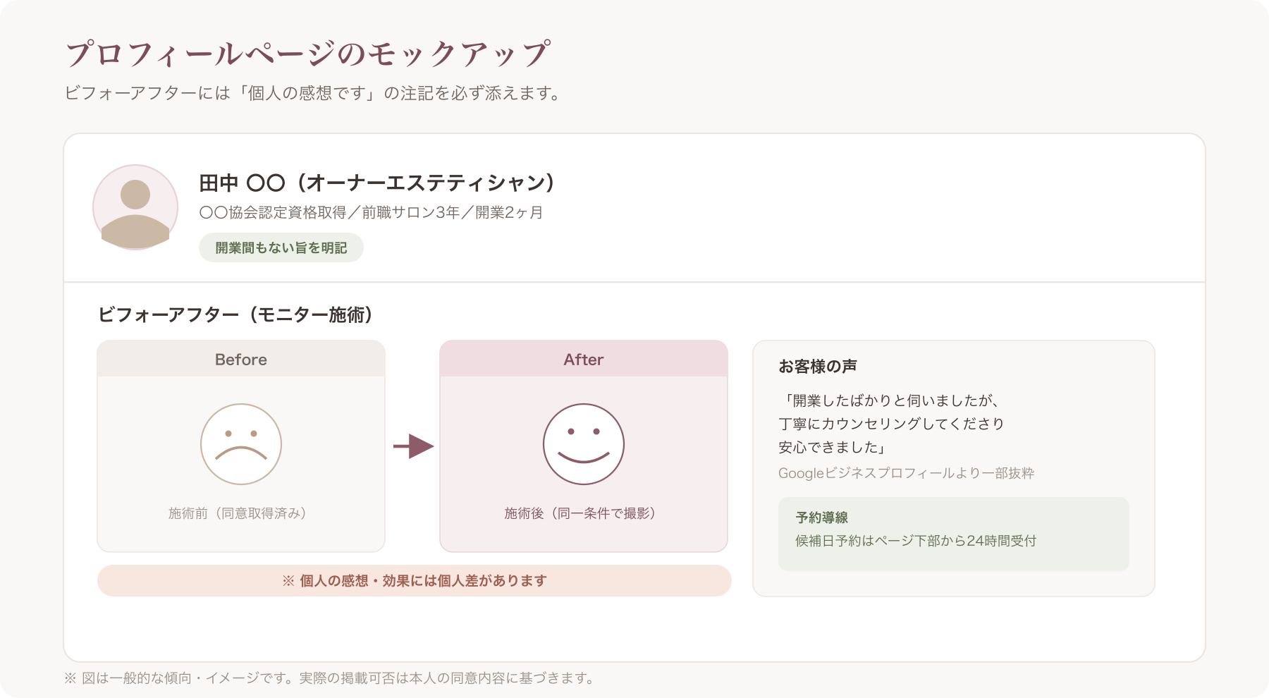 モニター施術のビフォーアフターと「個人の感想です」表記を含むプロフィールページのモックアップ