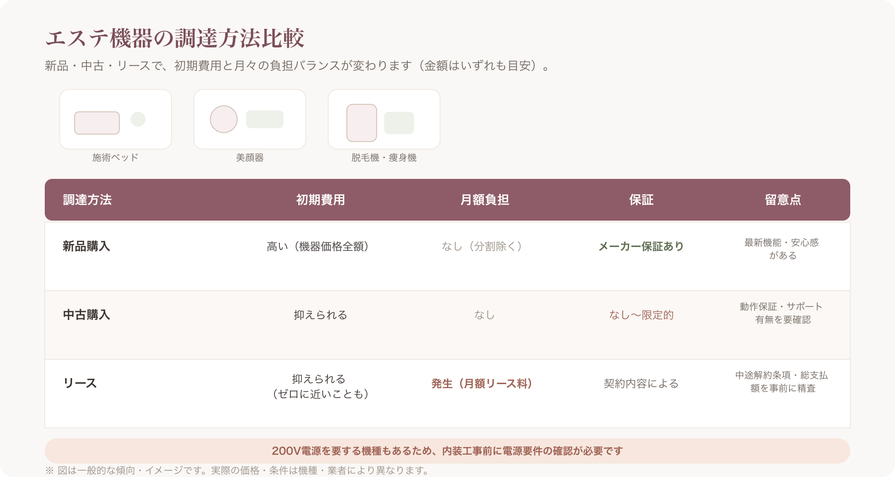 エステ機器（美顔器・脱毛機等）の設置例が分かる写真