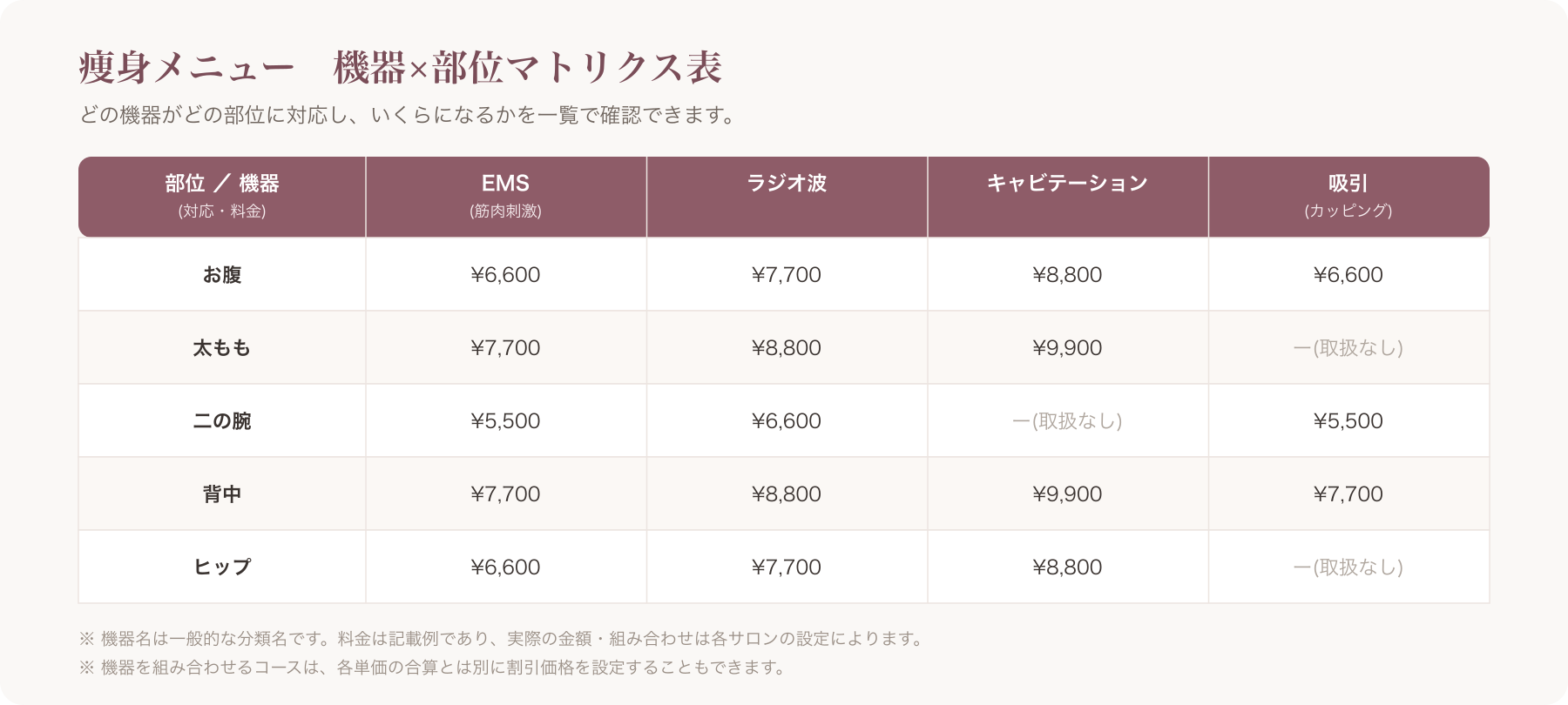 痩身メニューの機器×部位マトリクス表のイメージ