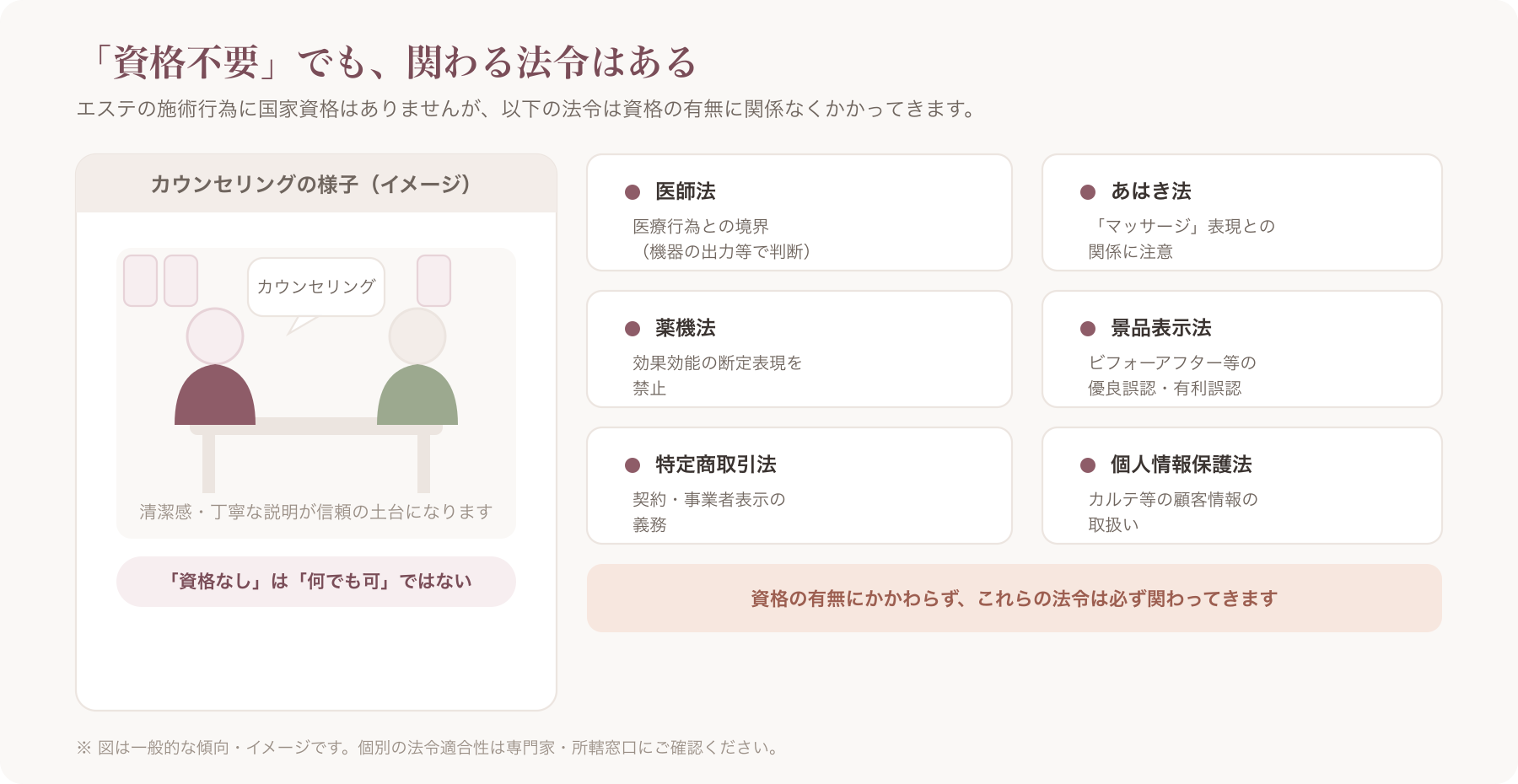 エステティシャンが顧客にカウンセリングを行っている清潔感のあるサロンの様子