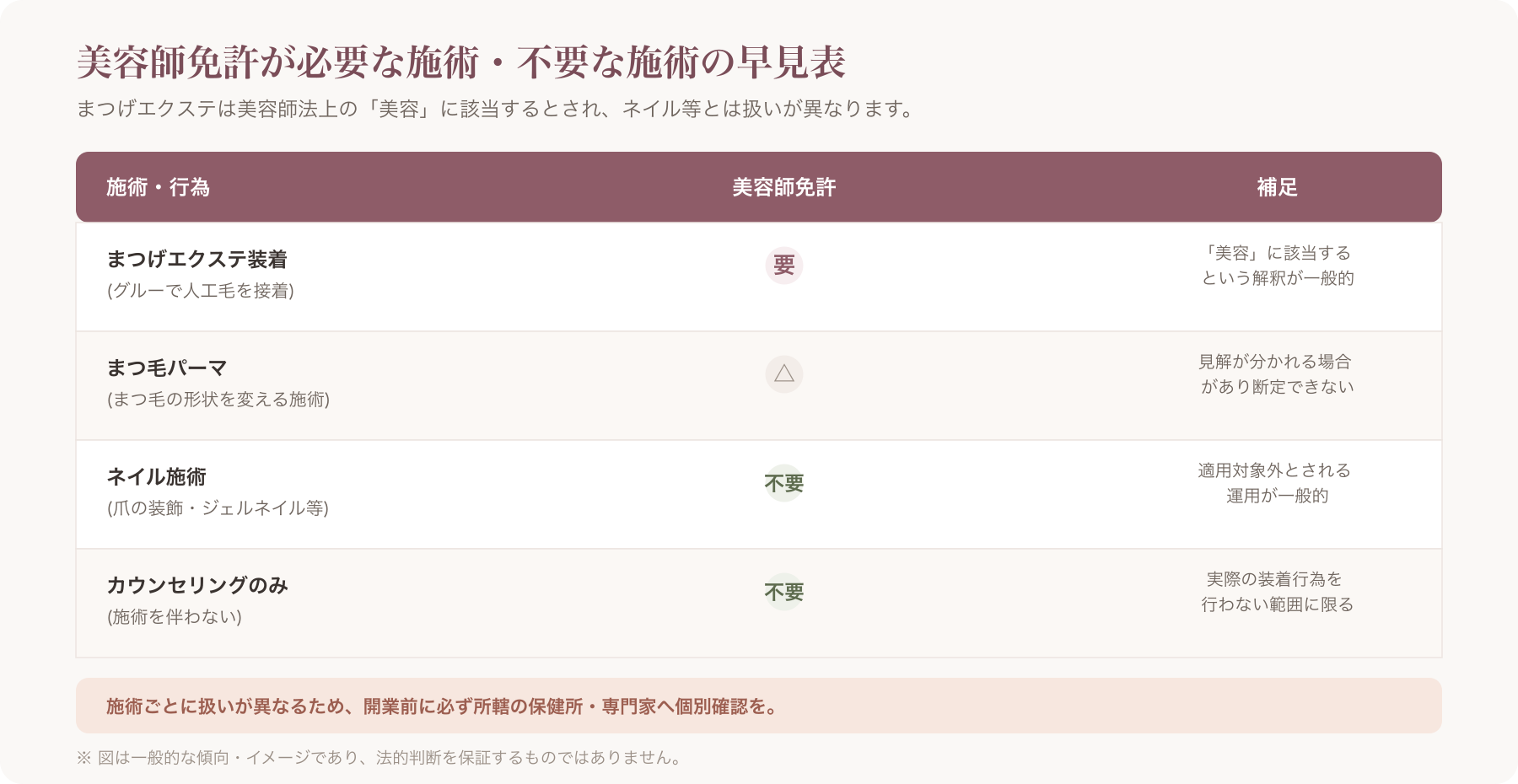 美容師免許が必要な施術と不要な施術の比較表アイキャッチ