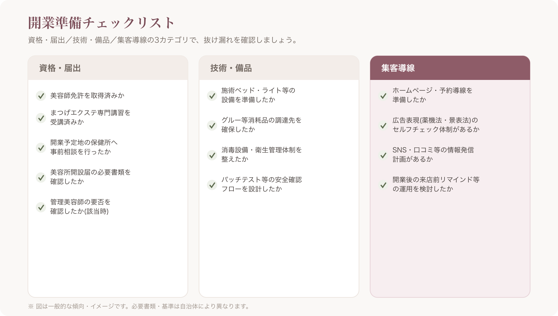 開業準備チェックリスト一覧
