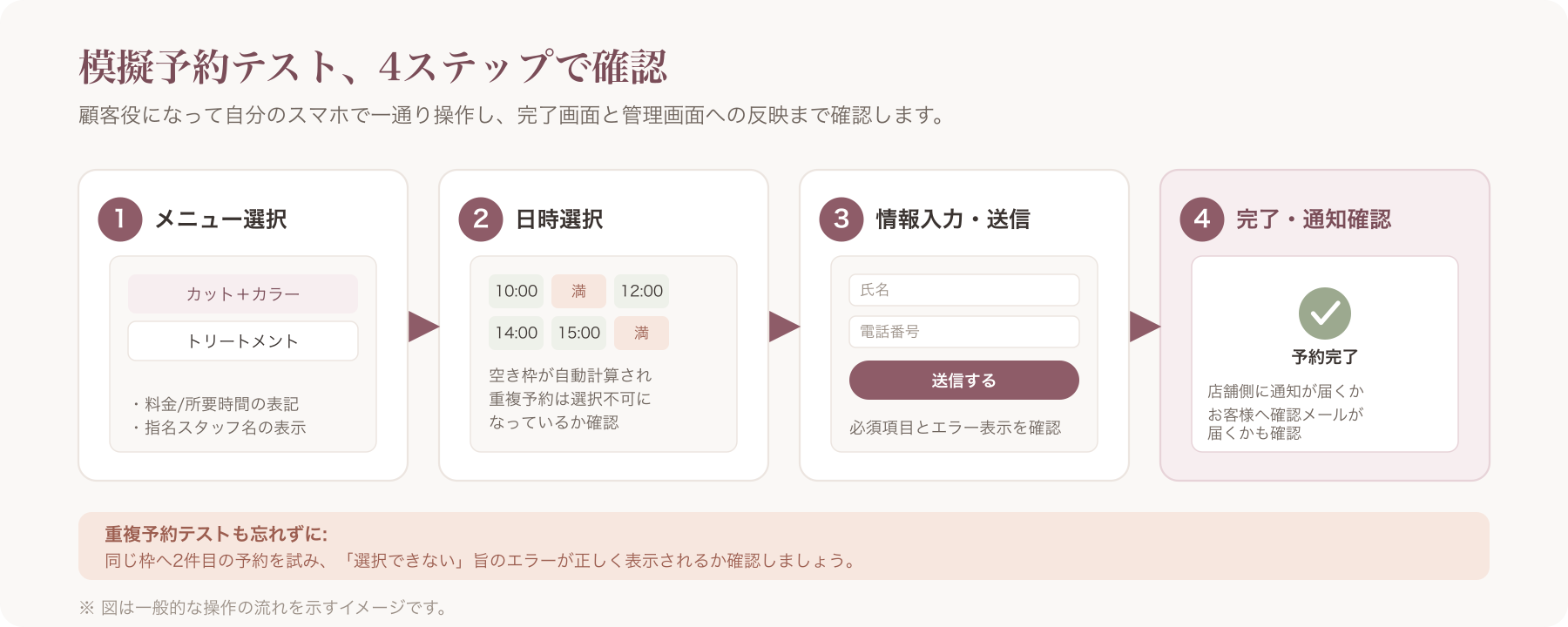 スマホで予約ページの空き枠選択~完了画面までを操作している連続スクリーンショット