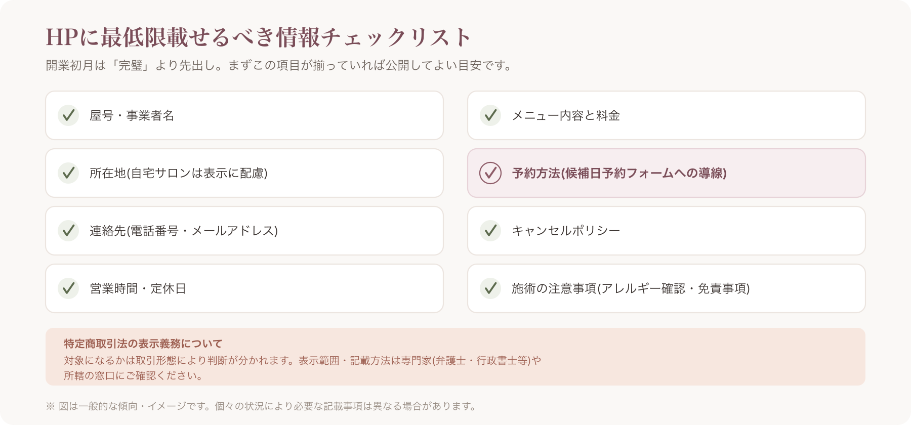 HPに最低限必要な情報項目(事業者名・所在地・連絡先・料金・キャンセルポリシーなど)を一覧化したチェックリスト画像