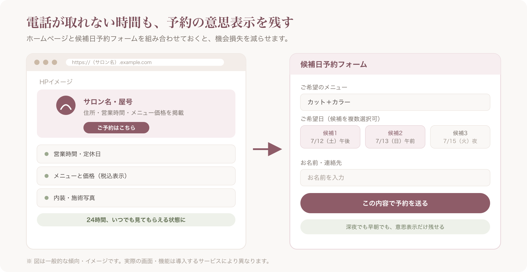 HP作成画面と候補日予約フォームのイメージ