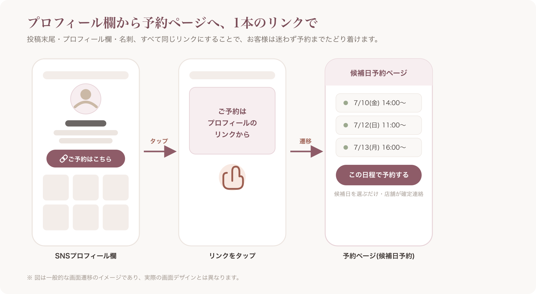 スマホでSNSプロフィール欄から予約ページに遷移する画面イメージ