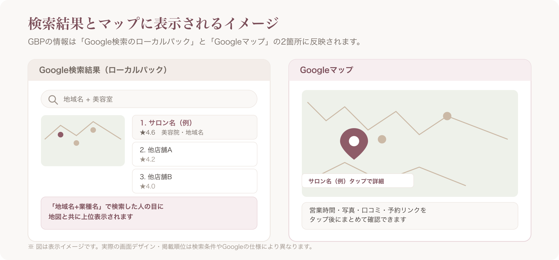 Google検索結果とGoogleマップにサロンのビジネスプロフィールが表示されている例