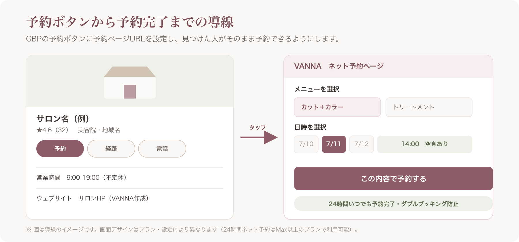 GBPプロフィールに予約ボタンとVANNAの予約ページURLが設定されているイメージ