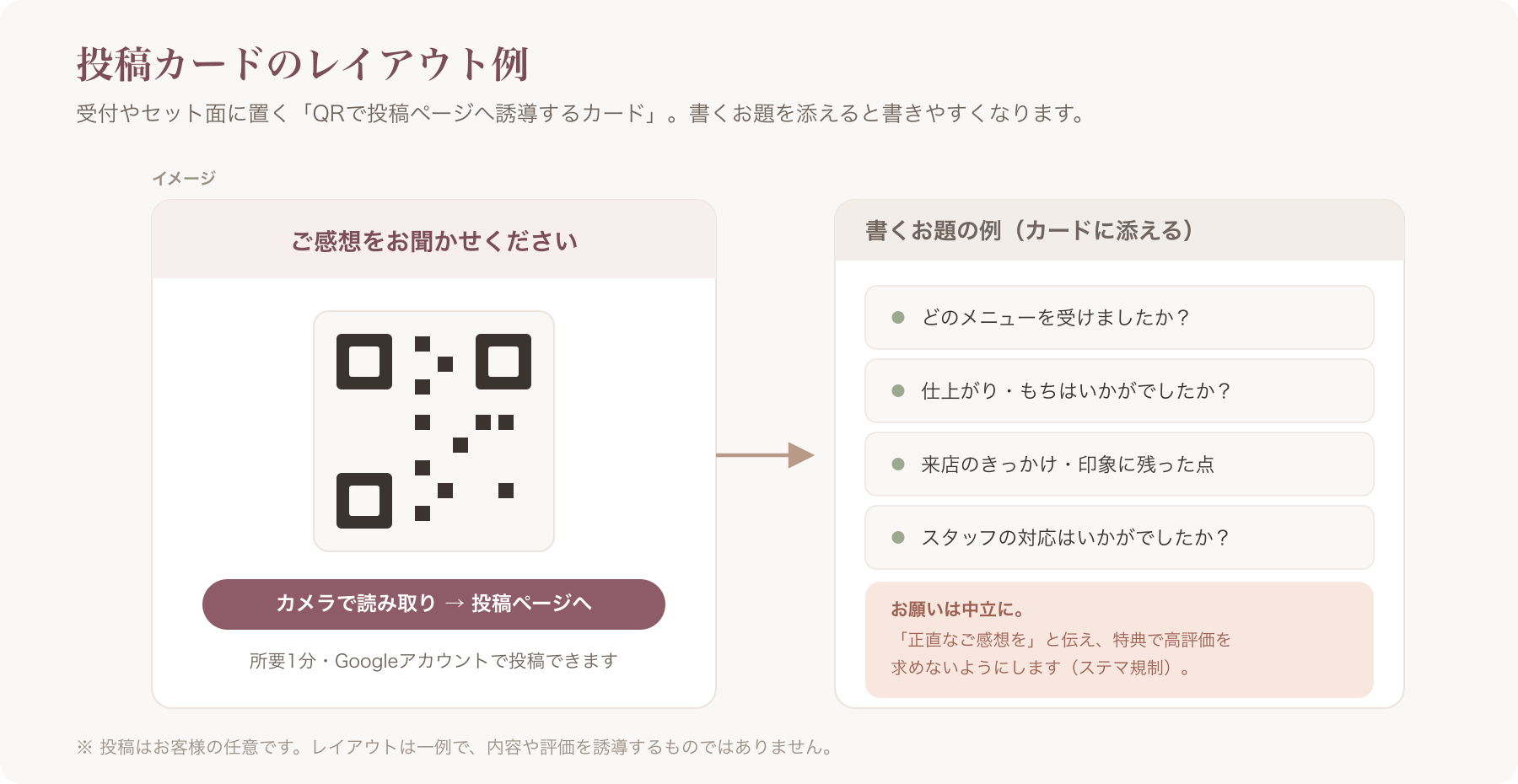 クチコミ投稿用QRカードのレイアウト例(投稿リンク誘導/書くお題例つき)