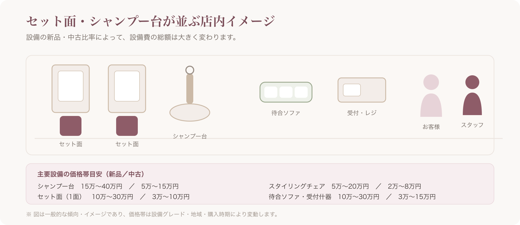 施工後のシャンプー台とセット面が並ぶ美容室内観