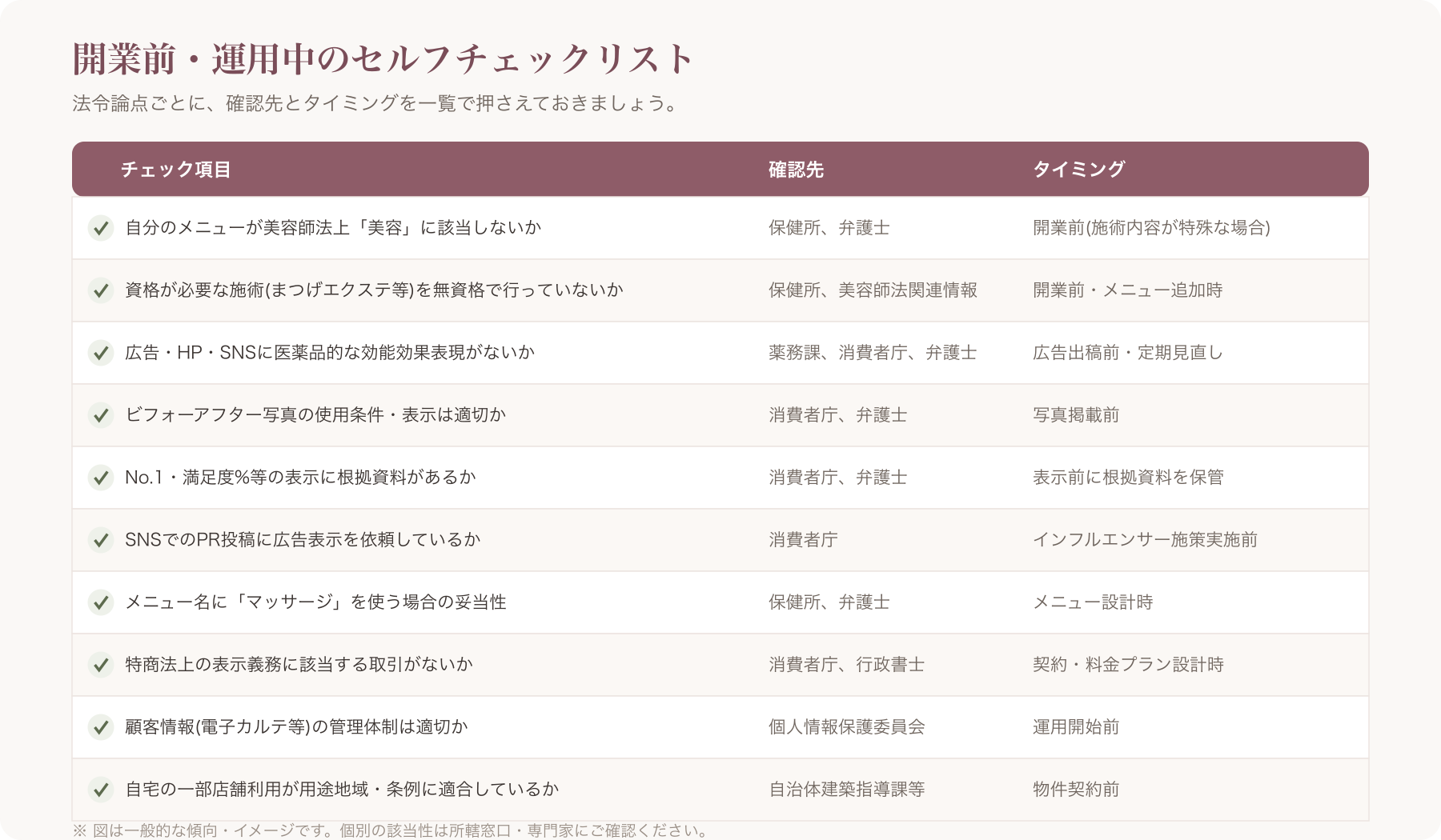 法令論点×確認先チェックリストの一覧イメージ