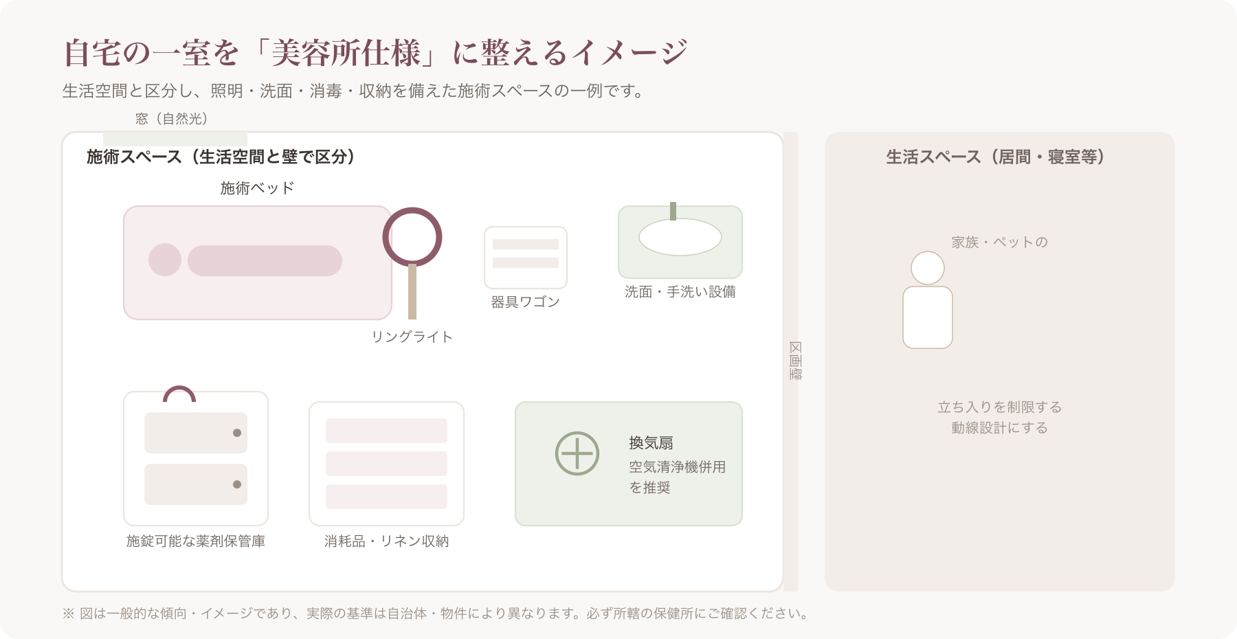 自宅の一室を美容所仕様に整えた施術スペースの例(照明・施術ベッド・収納)
