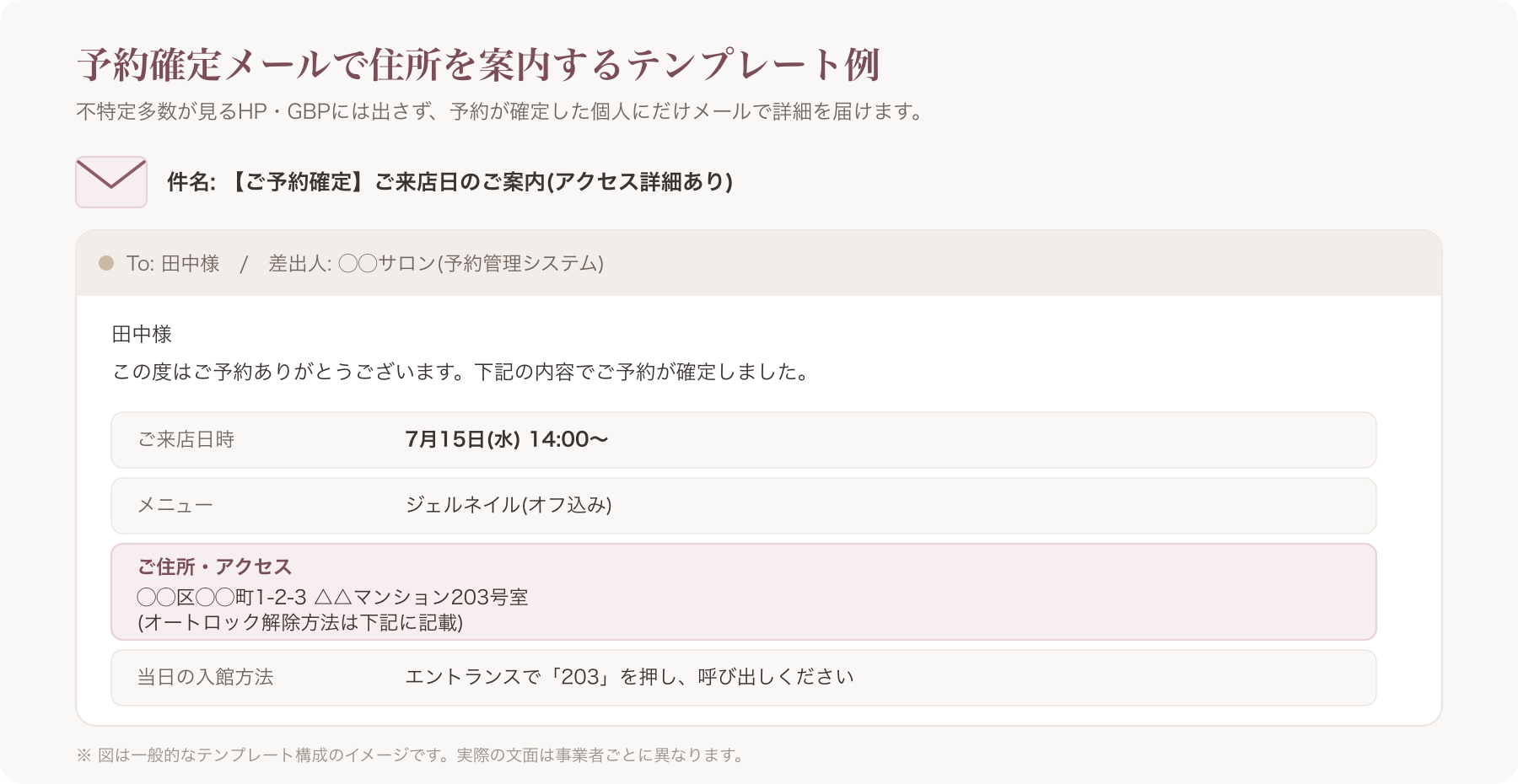 予約確定メールに住所・アクセス詳細を記載するテンプレート例のイメージ