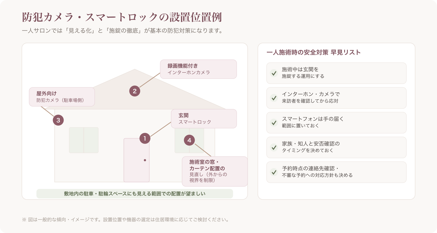 防犯カメラ・スマートロックの設置位置例