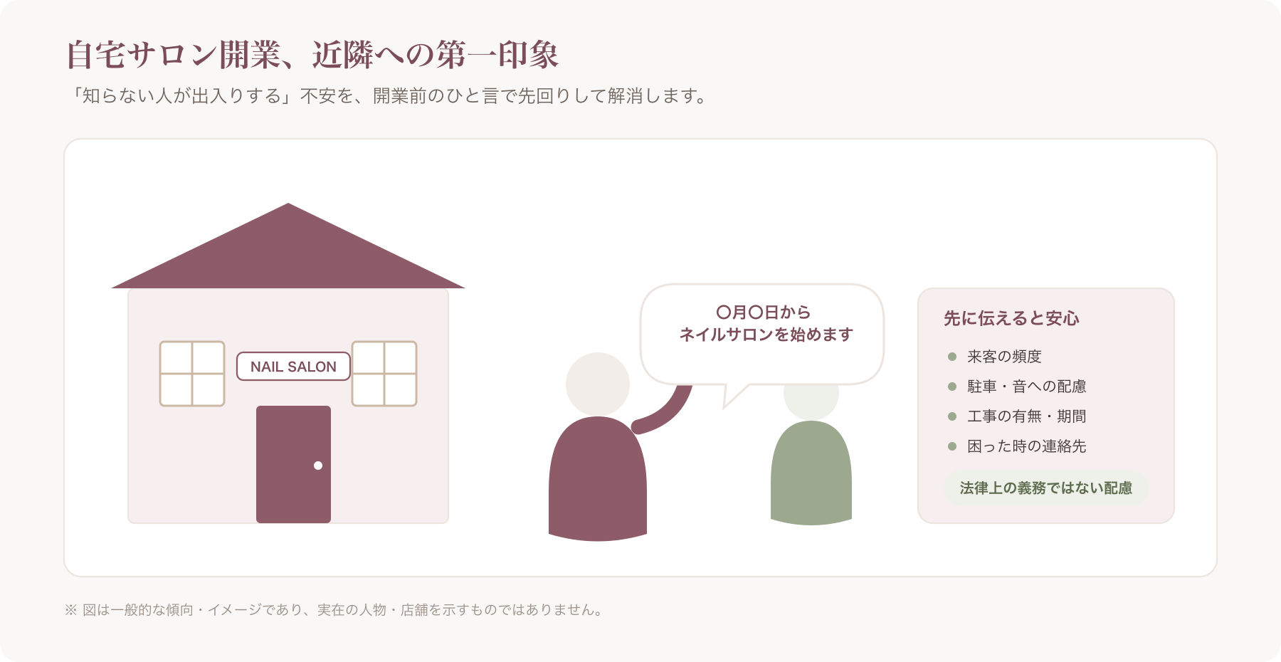 自宅の一室を改装したネイルサロンの入口と、笑顔で近隣住民に挨拶するオーナーの様子