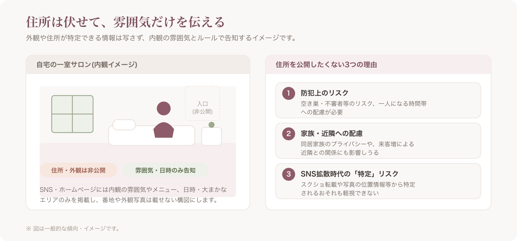 自宅の一室を改装したこぢんまりとしたサロンの内観イメージ(住所や外観の特定情報は写さない構図)